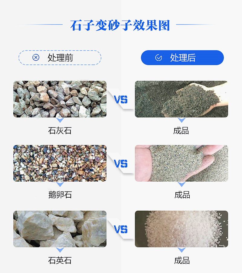 機制砂“走紅”砂石料市場(chǎng)，合理的設備選擇是高產(chǎn)高質(zhì)的關(guān)鍵