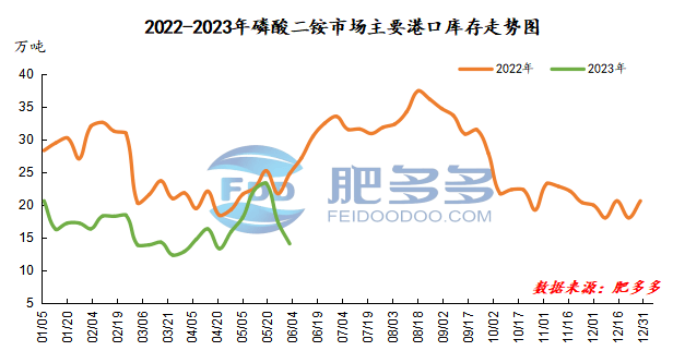 區(qū)塊鏈 第193頁