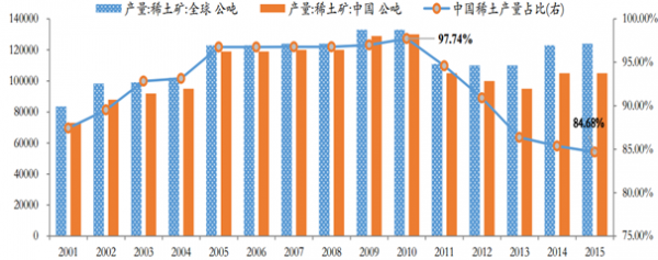 稀土的最新消息，全球動態(tài)與市場趨勢分析