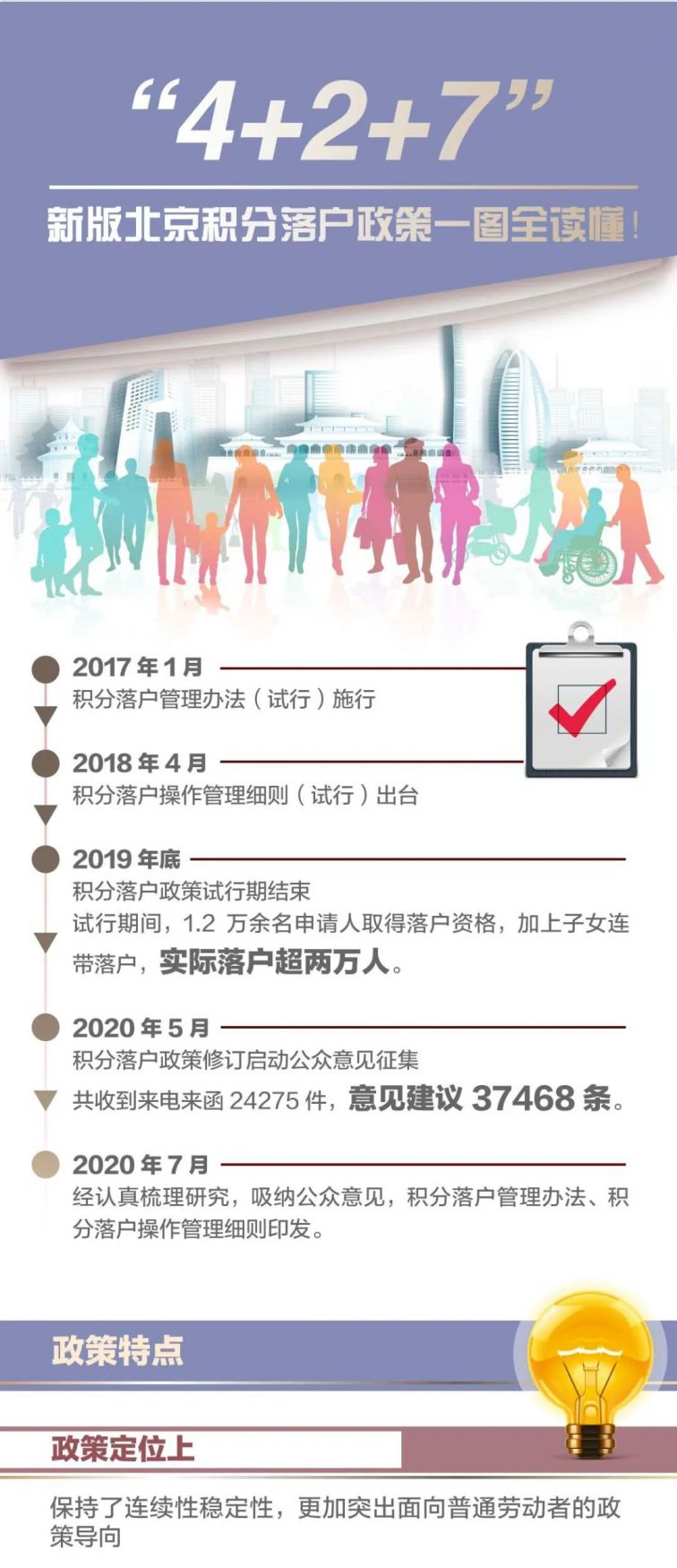 北京積分落戶最新消息，政策調(diào)整與未來展望