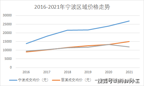 寧波最新房產(chǎn)動態(tài)，市場趨勢與前景展望