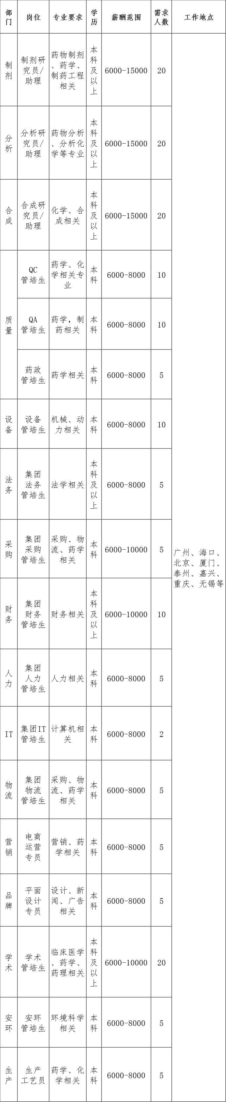 ?？谧钚码p休招聘動態(tài)及職業(yè)發(fā)展機遇探討