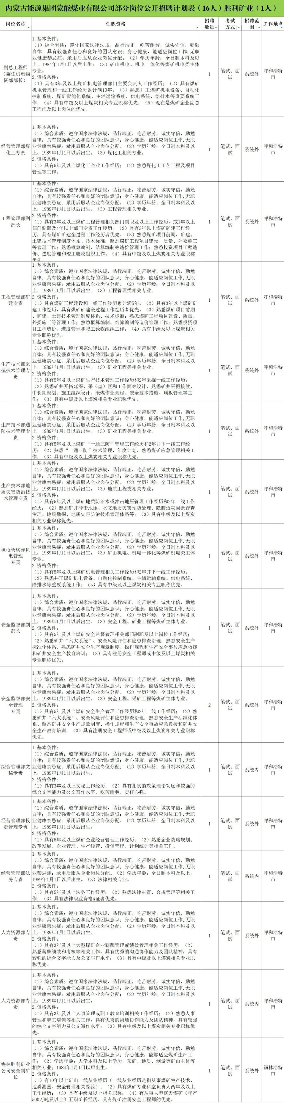 內(nèi)蒙古煤礦招聘最新動(dòng)態(tài)