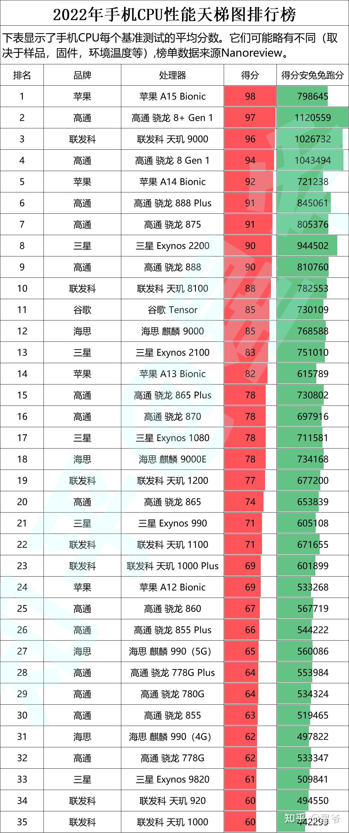 天域雪仙 第6頁