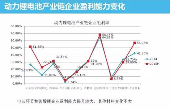 電池最新消息，技術(shù)革新與市場趨勢展望