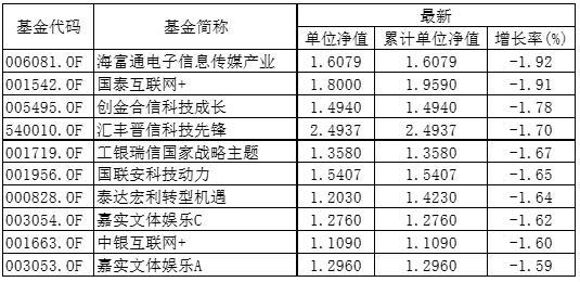 平安理財寶最新凈值，洞悉理財產(chǎn)品的價值與潛力