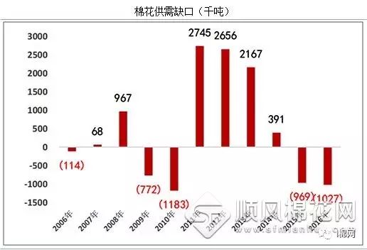 今日山東棉花最新價格動態(tài)分析