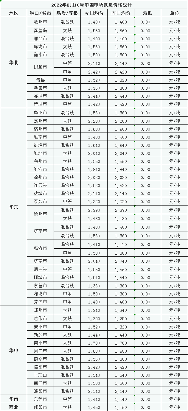 2017年麩皮最新價(jià)格動(dòng)態(tài)及市場(chǎng)分析