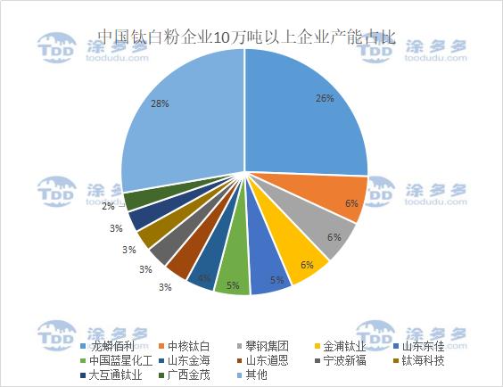 國(guó)際鈦白粉最新價(jià)格動(dòng)態(tài)分析