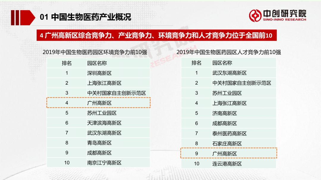 廣州醫(yī)藥招聘最新信息概覽