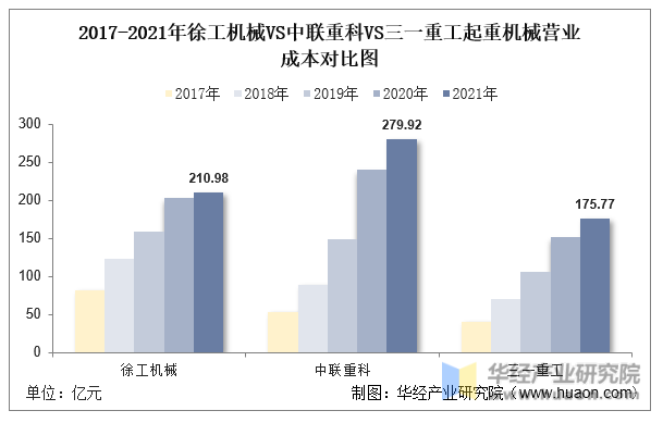 中聯(lián)重科最新價，行業(yè)趨勢與投資策略分析