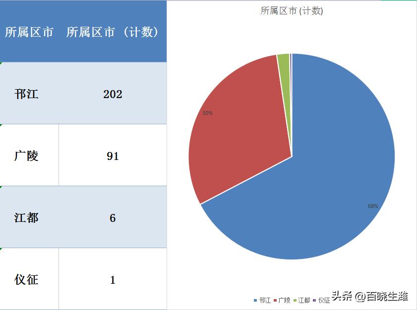 江都房價(jià)最新動(dòng)態(tài)2016，市場走勢分析與預(yù)測