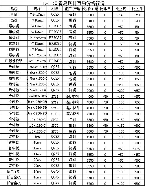 菏澤鋼筋價(jià)格最新行情分析