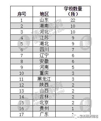 中國中學排名2017最新排名，解讀與探討