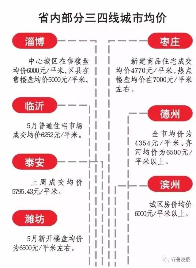 樂陵樓盤最新房價(jià)格表及其市場趨勢分析