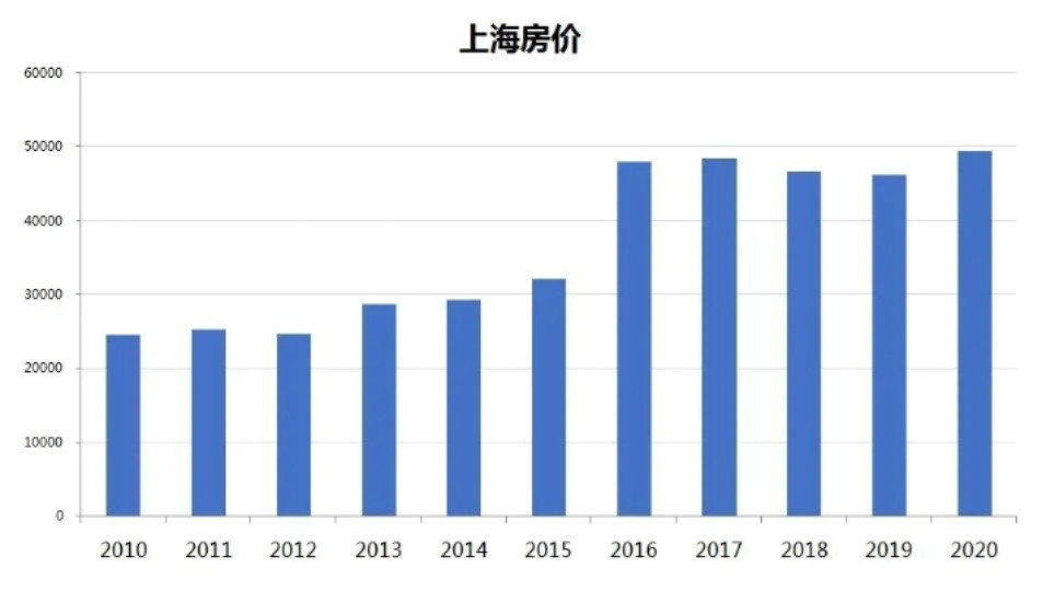 上海曹路房價最新進展，市場趨勢與影響因素分析