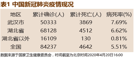 關(guān)于最新肺炎，全球的挑戰(zhàn)與應(yīng)對(duì)策略