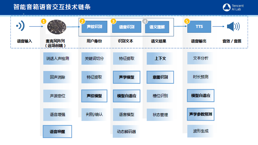 語音庫最新,最新語音庫技術(shù)，引領(lǐng)智能交互新時代