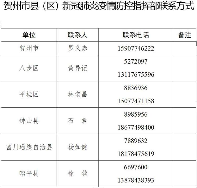 賀州最新疫情,賀州最新疫情概況及其影響