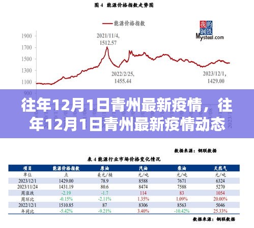 青鳥最新疫情,青鳥最新疫情動態(tài)分析