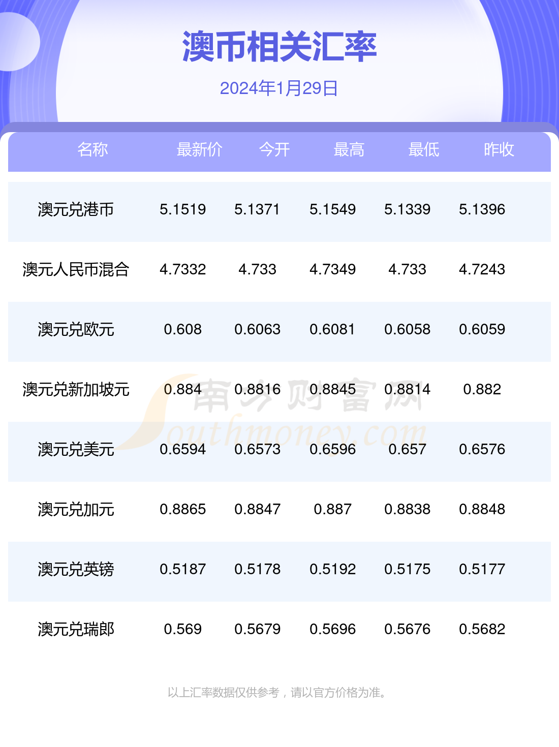 2024年12月10日 第7頁