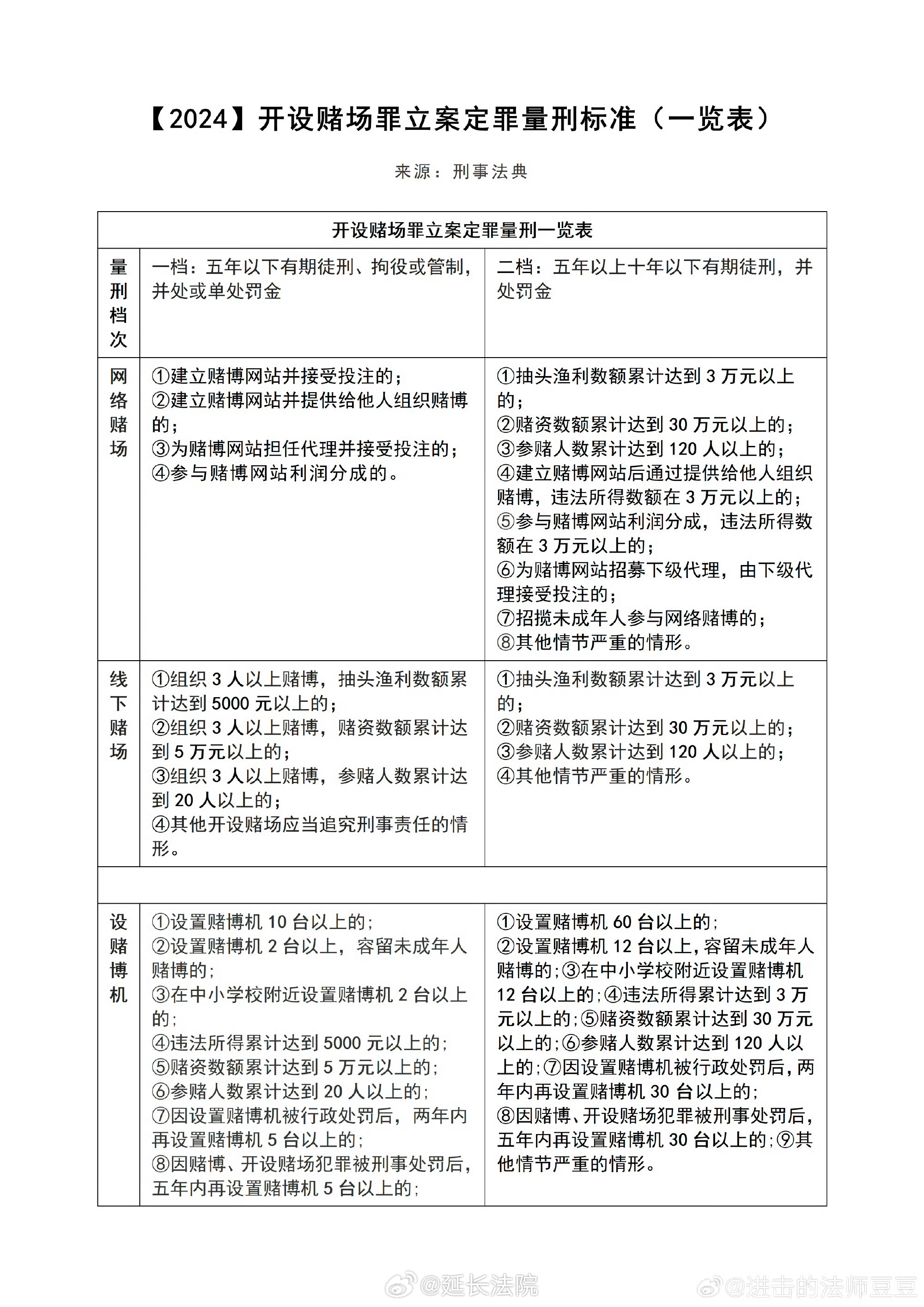 2024今晚新澳門開獎結(jié)果|再接釋義解釋落實,關(guān)于新澳門開獎結(jié)果、落實解釋與犯罪預(yù)防的探討