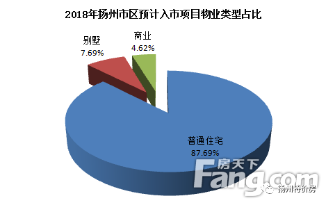 揚州集資最新動態(tài)，深度解讀與前景展望