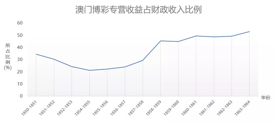 澳門一碼一碼與河南市場趨勢，深度解析與變遷探索