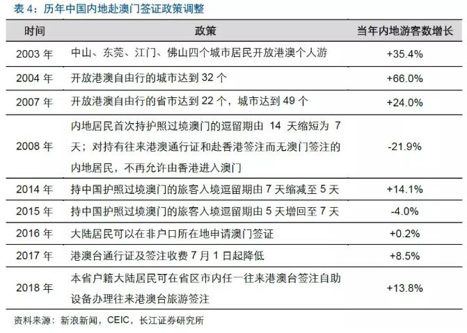 關(guān)于澳門博彩業(yè)的新趨勢(shì)，私人版資料與快速執(zhí)行方案解答的探討