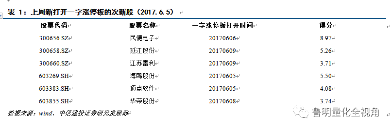 新澳門一肖一碼預(yù)測(cè)的真相，量化指標(biāo)解析與犯罪性質(zhì)探討