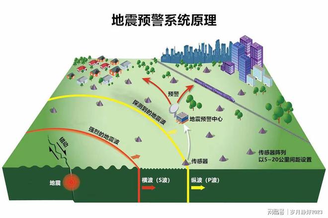 關(guān)于山東高官大地震的最新消息與快速問題處理策略分析（夢(mèng)境版）