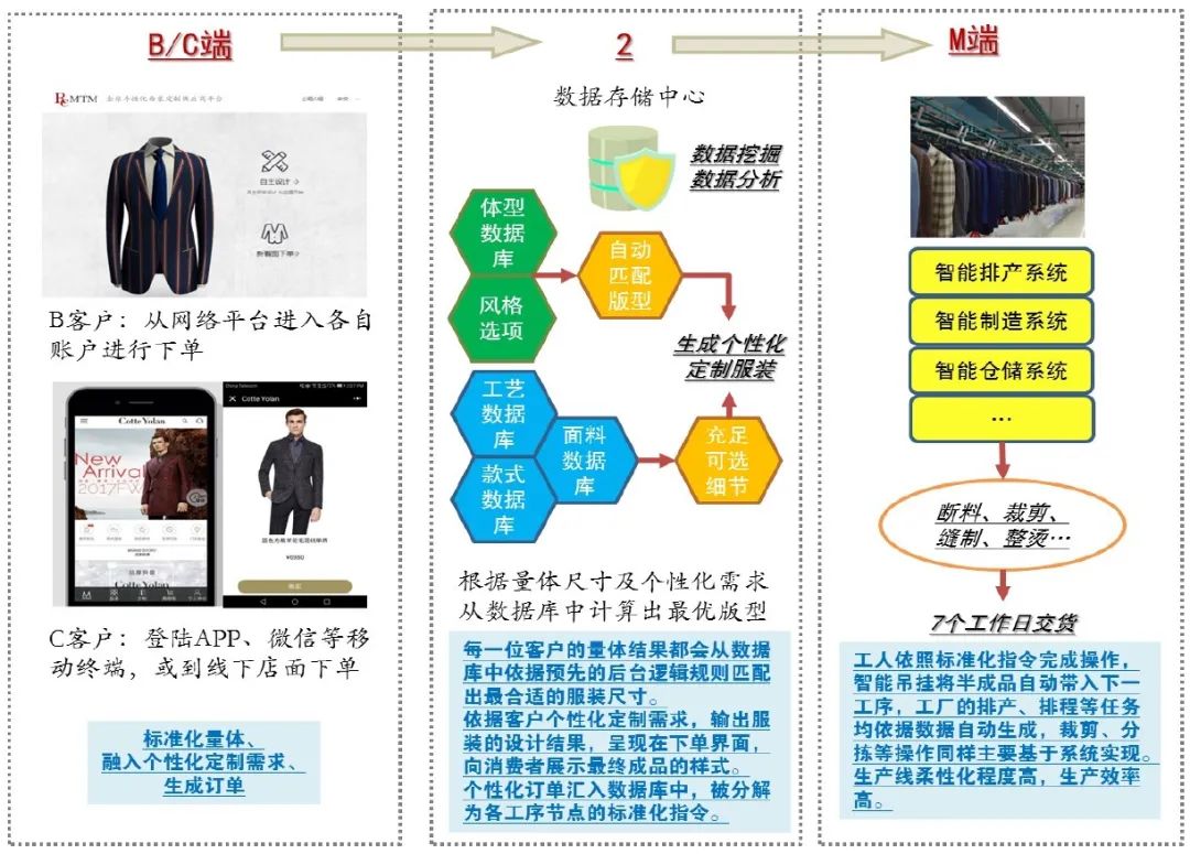 2024年精準(zhǔn)資料大全，數(shù)據(jù)整合執(zhí)行設(shè)計(jì)與創(chuàng)意探索