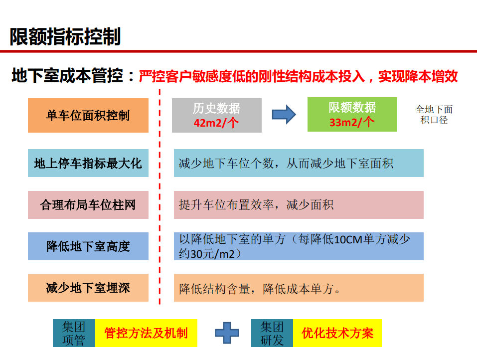 成本控制解答落實(shí)，科研版管家婆網(wǎng)一探索與實(shí)踐