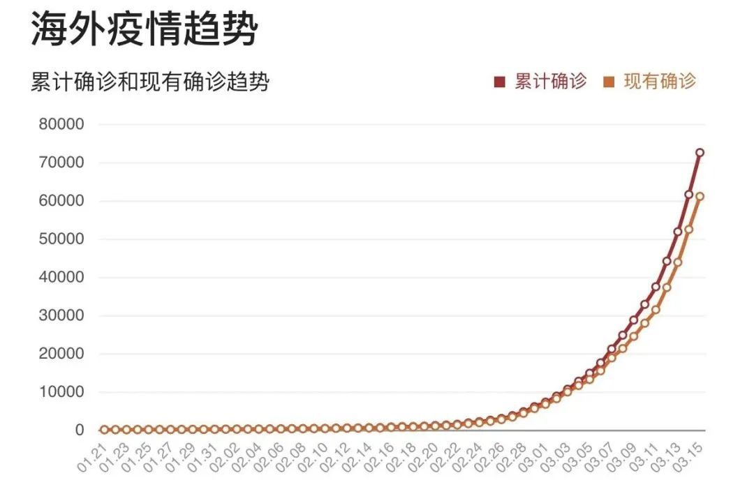 疫情最新報(bào)名，全球動(dòng)態(tài)與應(yīng)對(duì)策略