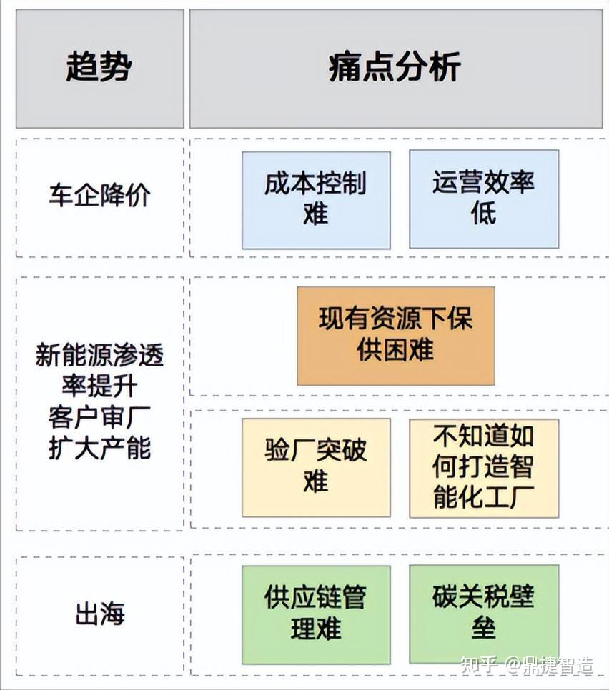 捷配最新技術(shù)革新與市場應(yīng)用探討