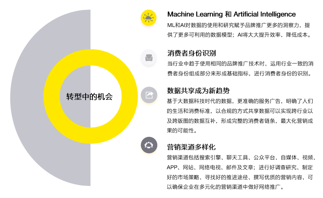 最新綁定策略，探索數字時代的28種關鍵綁定方式