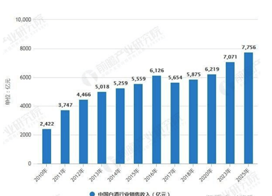 最新熱聘行業(yè)趨勢(shì)深度解析