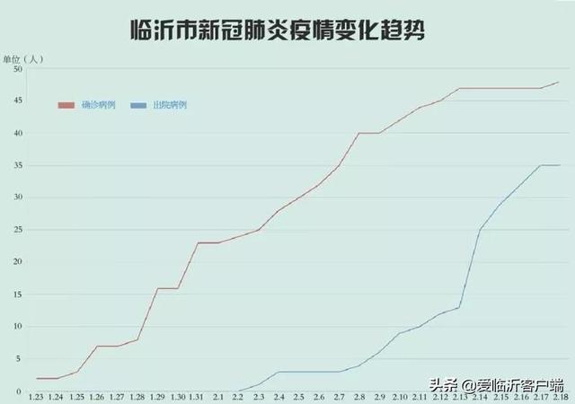 臨沂最新病例，疫情下的城市應(yīng)對(duì)與挑戰(zhàn)