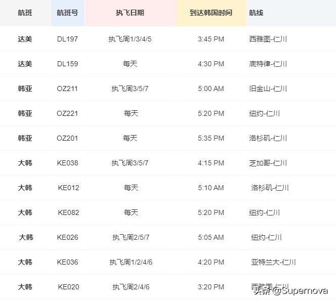 首爾轉(zhuǎn)機(jī)最新動(dòng)態(tài)，全球航空樞紐的新機(jī)遇與挑戰(zhàn)