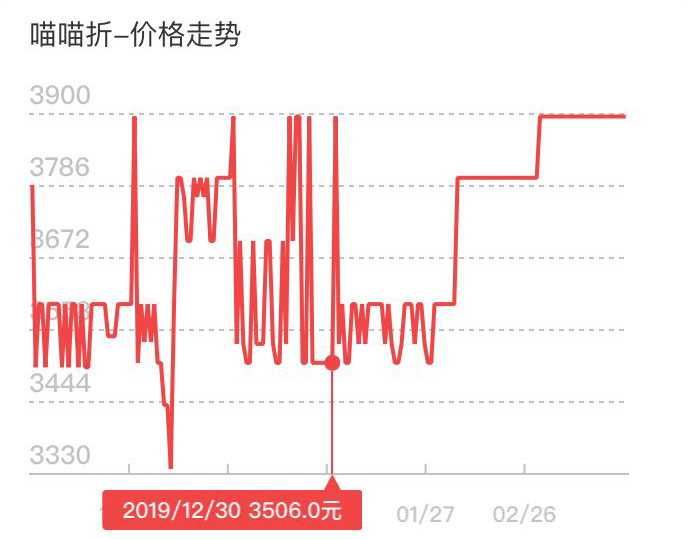 破最新報(bào)價(jià)，市場趨勢的深度解析