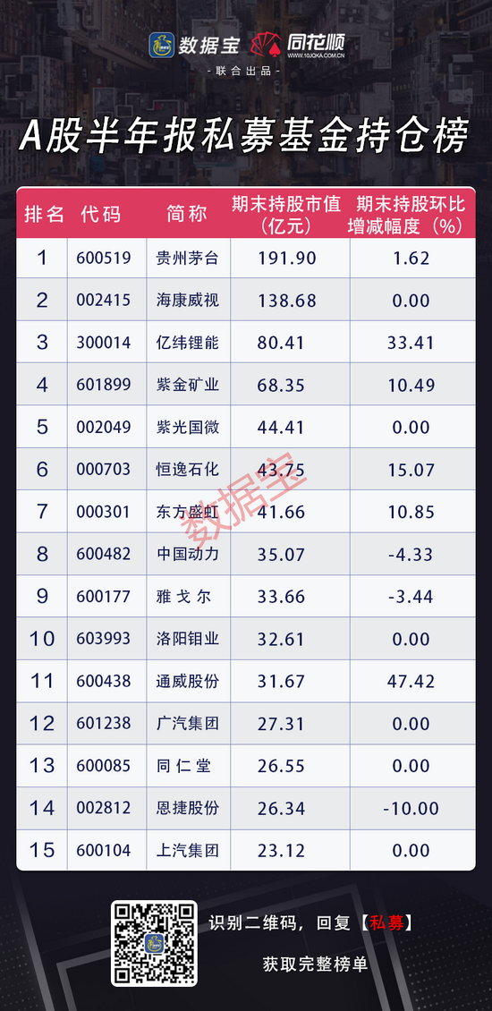 吳軍最新持倉(cāng)深度解析