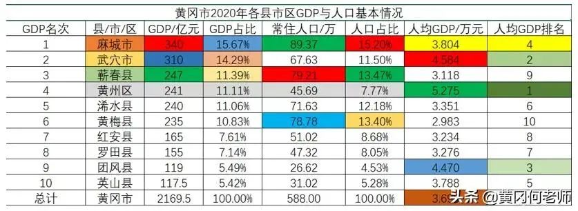 黃岡最新數(shù)據(jù)，揭示城市發(fā)展的新面貌