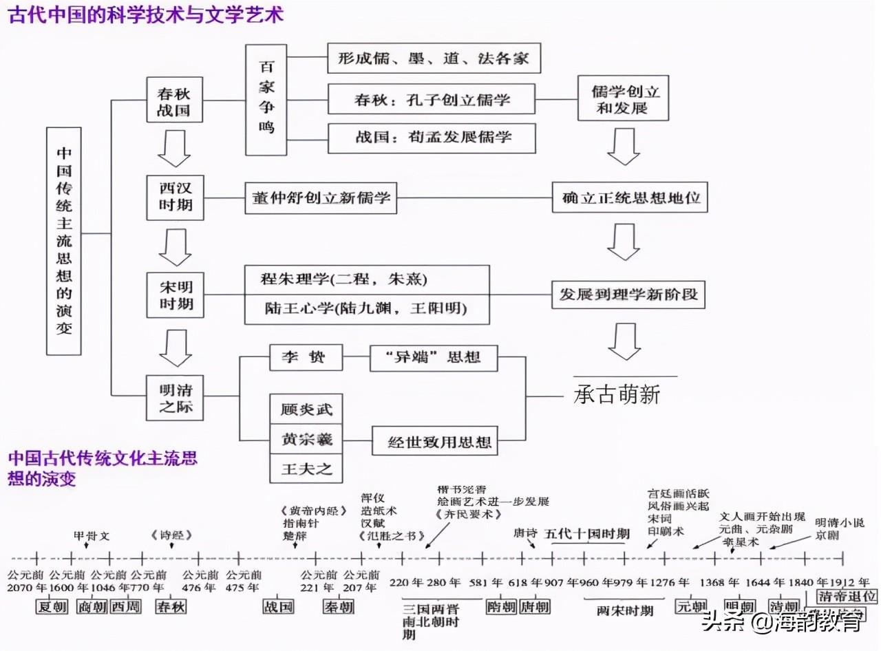 歷史電影的最新呈現(xiàn)，探索時空的影像敘事