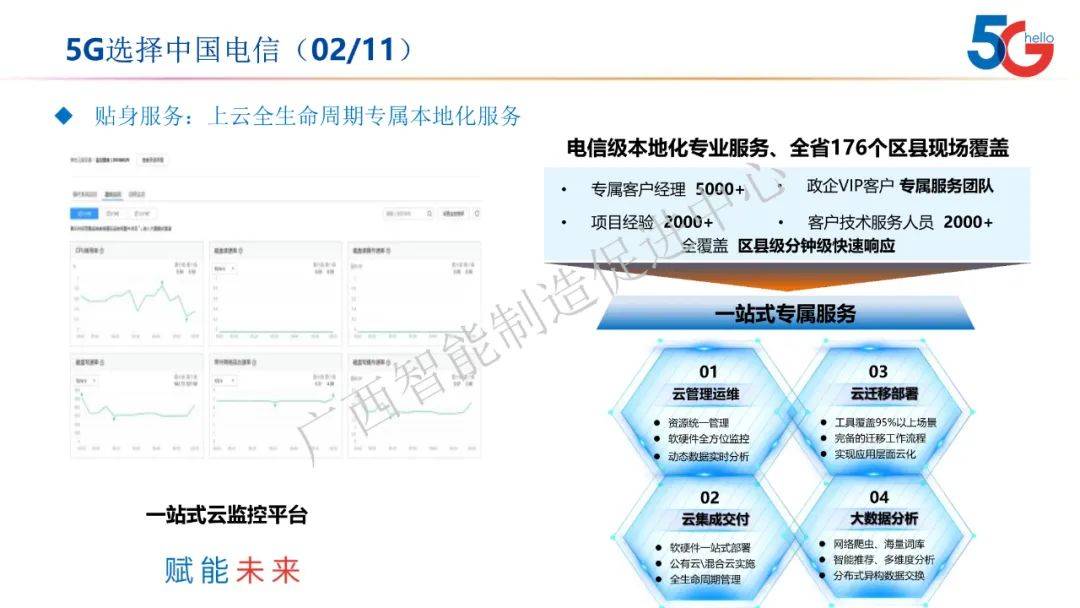 電信最新加入，引領(lǐng)行業(yè)變革，塑造未來通信新篇章