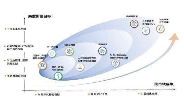 測控最新前沿，技術(shù)革新與應(yīng)用展望