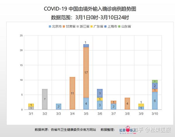 廊坊地區(qū)肺炎疫情最新動態(tài)分析