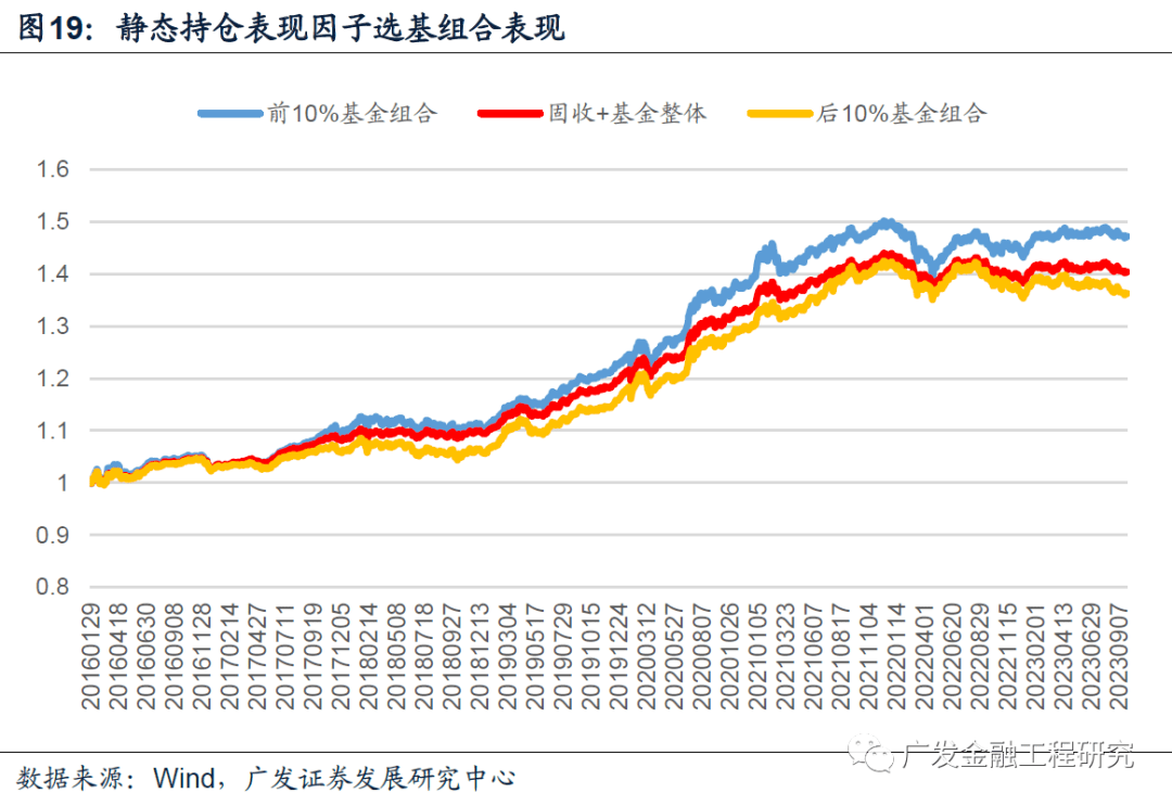 基金最新持倉策略，洞悉市場(chǎng)動(dòng)態(tài)與配置優(yōu)化之道