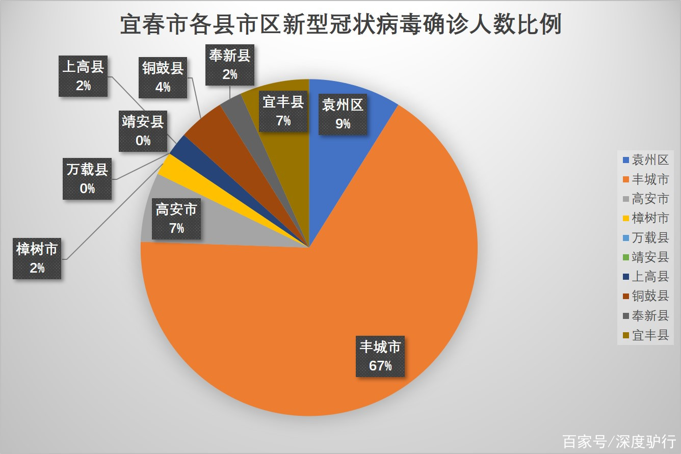 宜春最新病例，疫情下的城市挑戰(zhàn)與對(duì)策