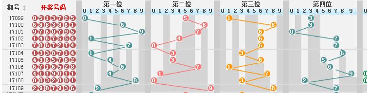 新澳門彩歷史開獎記錄與走勢圖，揭示背后的犯罪問題